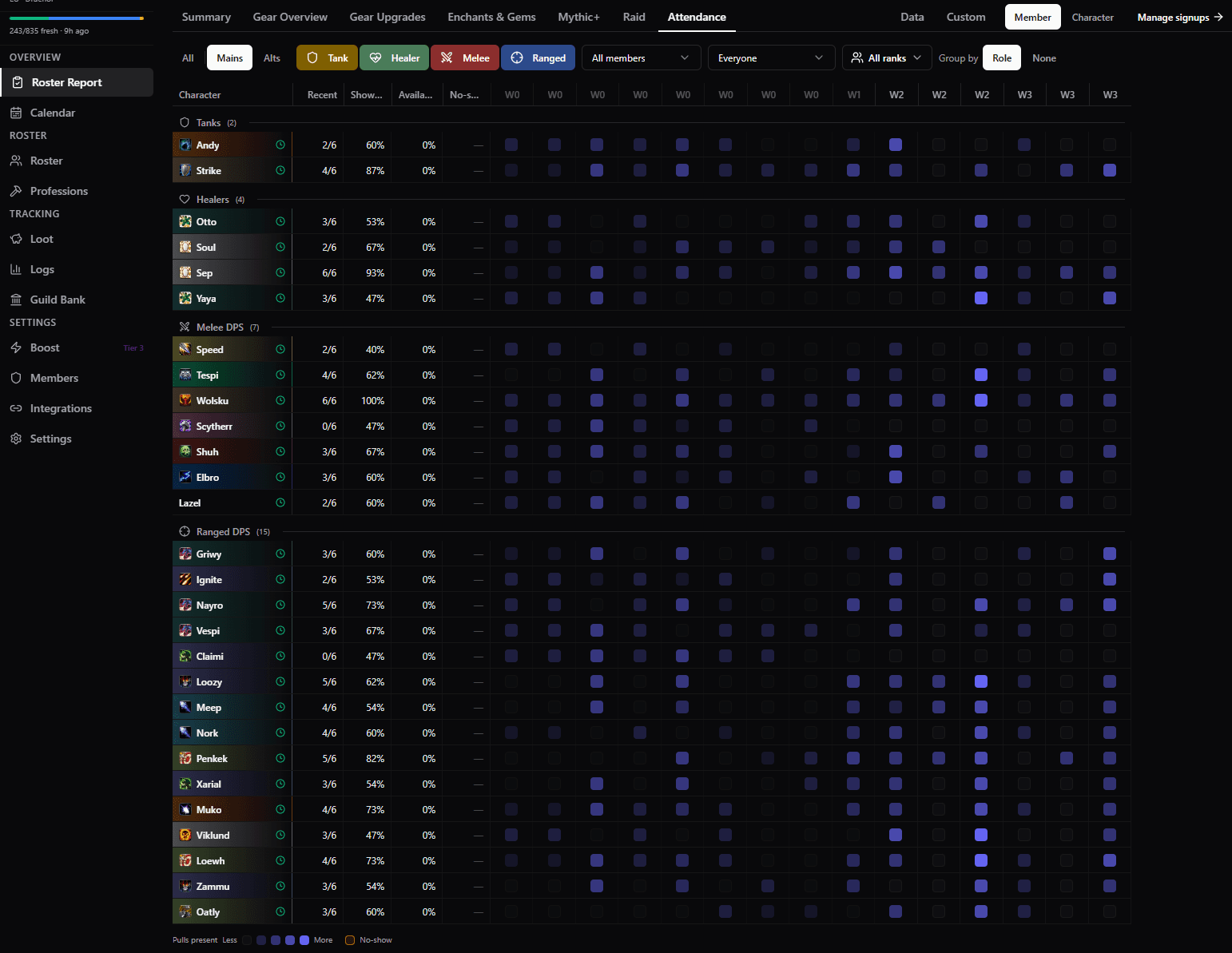 Warcraft Logs based attendance