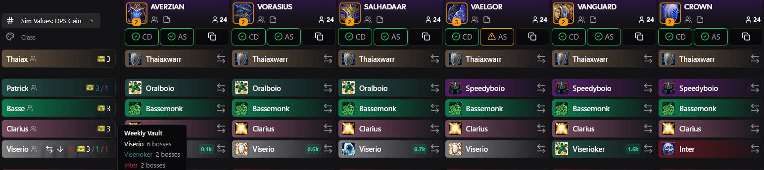 Per-character Great Vault progress across the roster