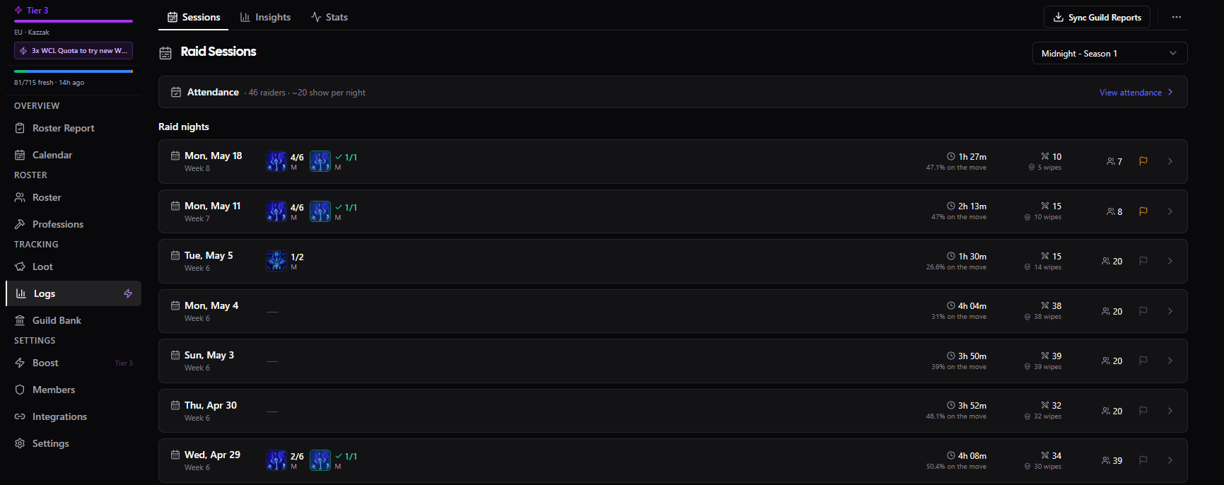 Raid Insights group performance breakdown