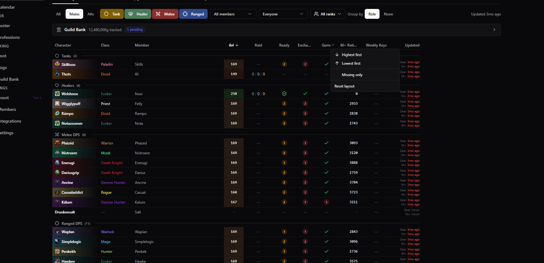 The roster report gear and readiness table, sortable by item level and missing enchants