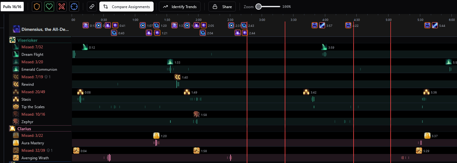 WCL Compare showing assigned vs actual casts with missed indicators