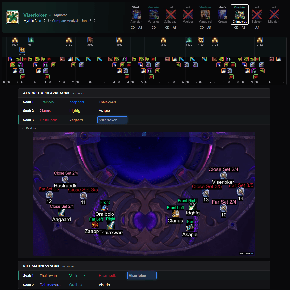 Player-Sheet showing boss navigation, cooldown reminders, and assignment raidplans