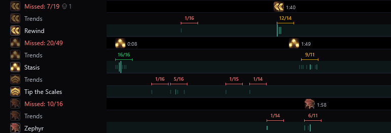 Trend Analysis showing cast consistency across pulls