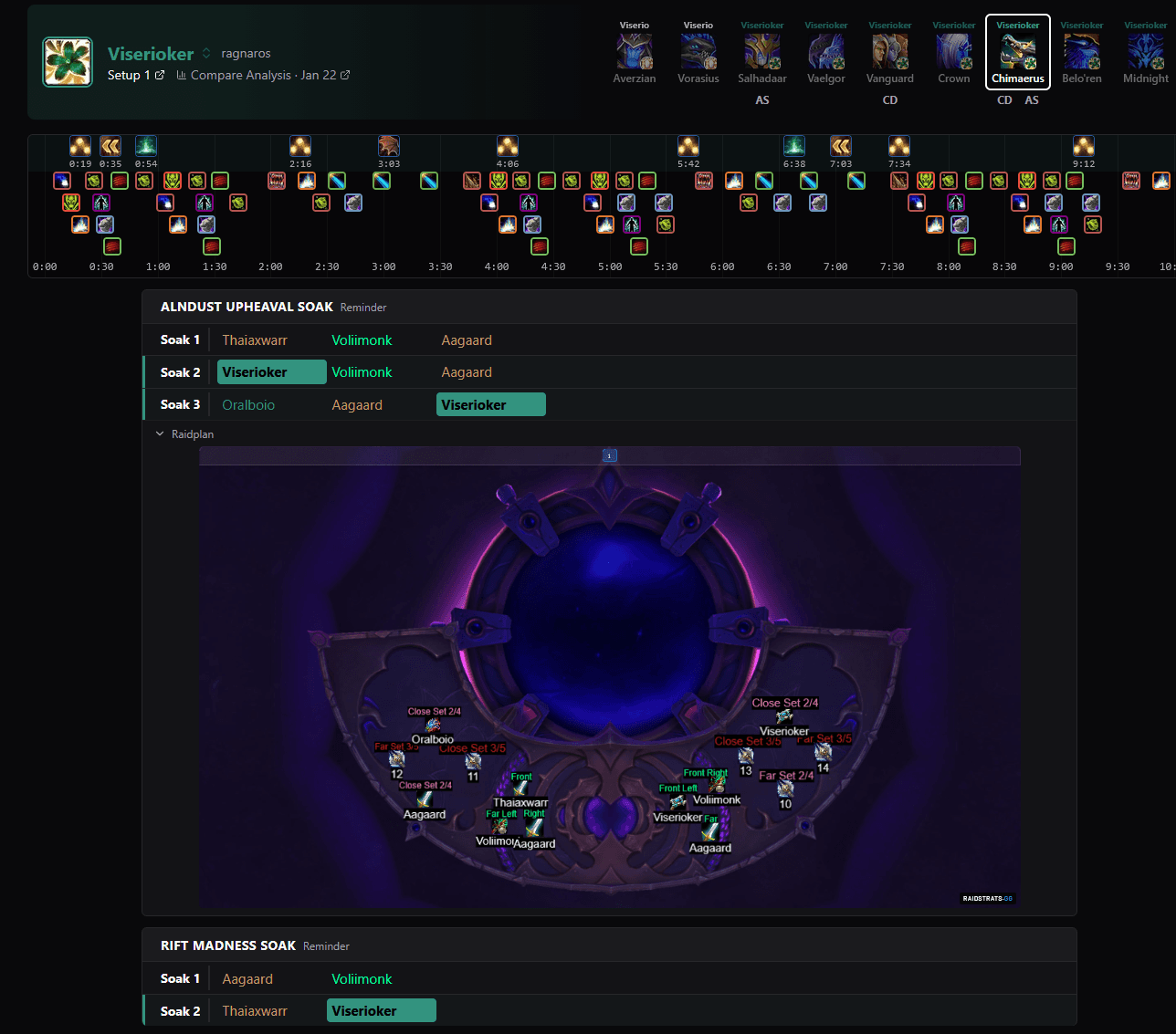 Personal Assignments