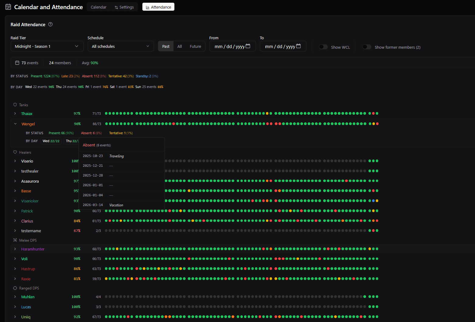 Attendance stats with per-member dot timelines and filters