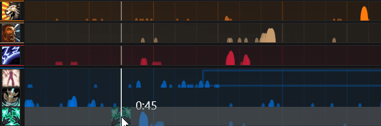 Heatmap visualization example