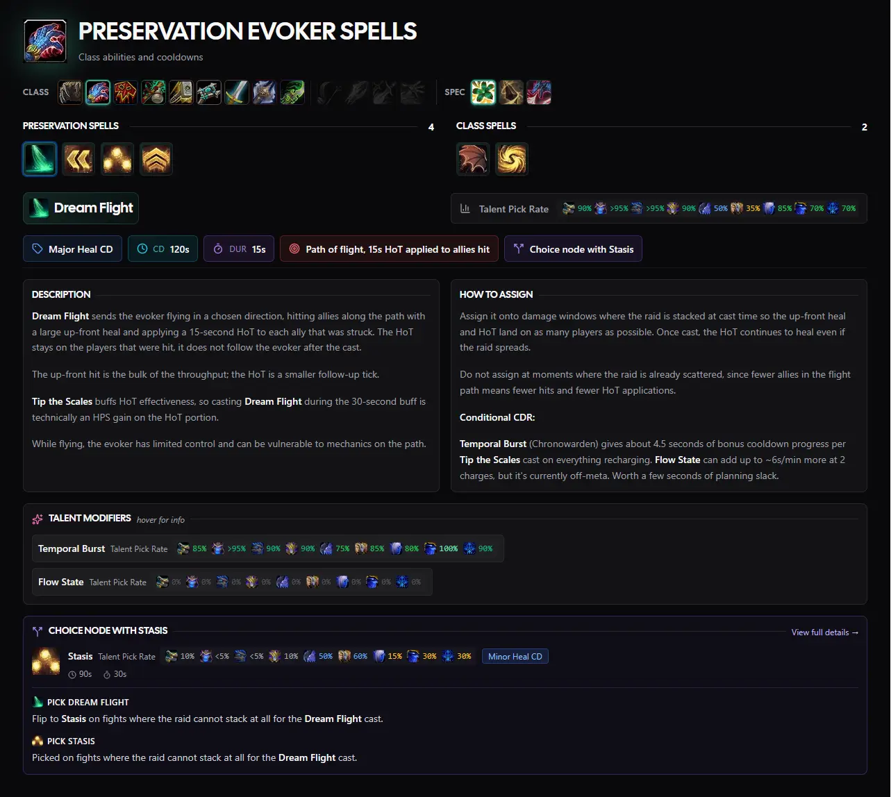 Spell Guides — talent pick rates