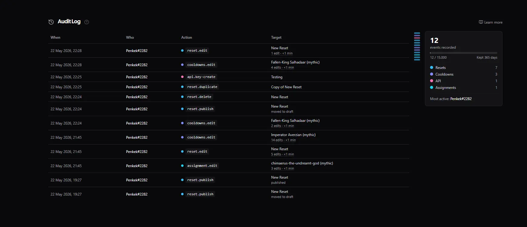 The Audit Log tab on a group page