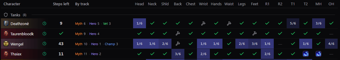 Gear Upgrades showing upgrade ranks, crafted, and voidforged icons
