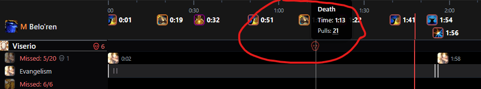 Clickable death markers on the WCL Compare timeline