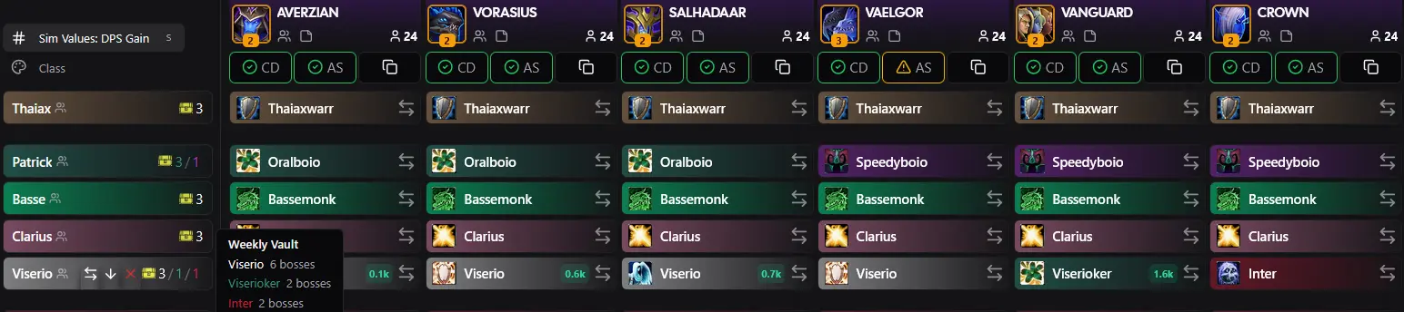A Setup roster row showing the Weekly Vault chest with separate, class-colored counts for a member's two characters