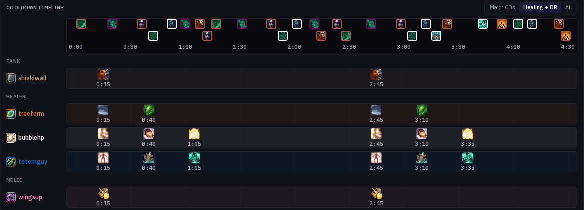A Top Rankings comp with the Healing + DR cooldown filter selected