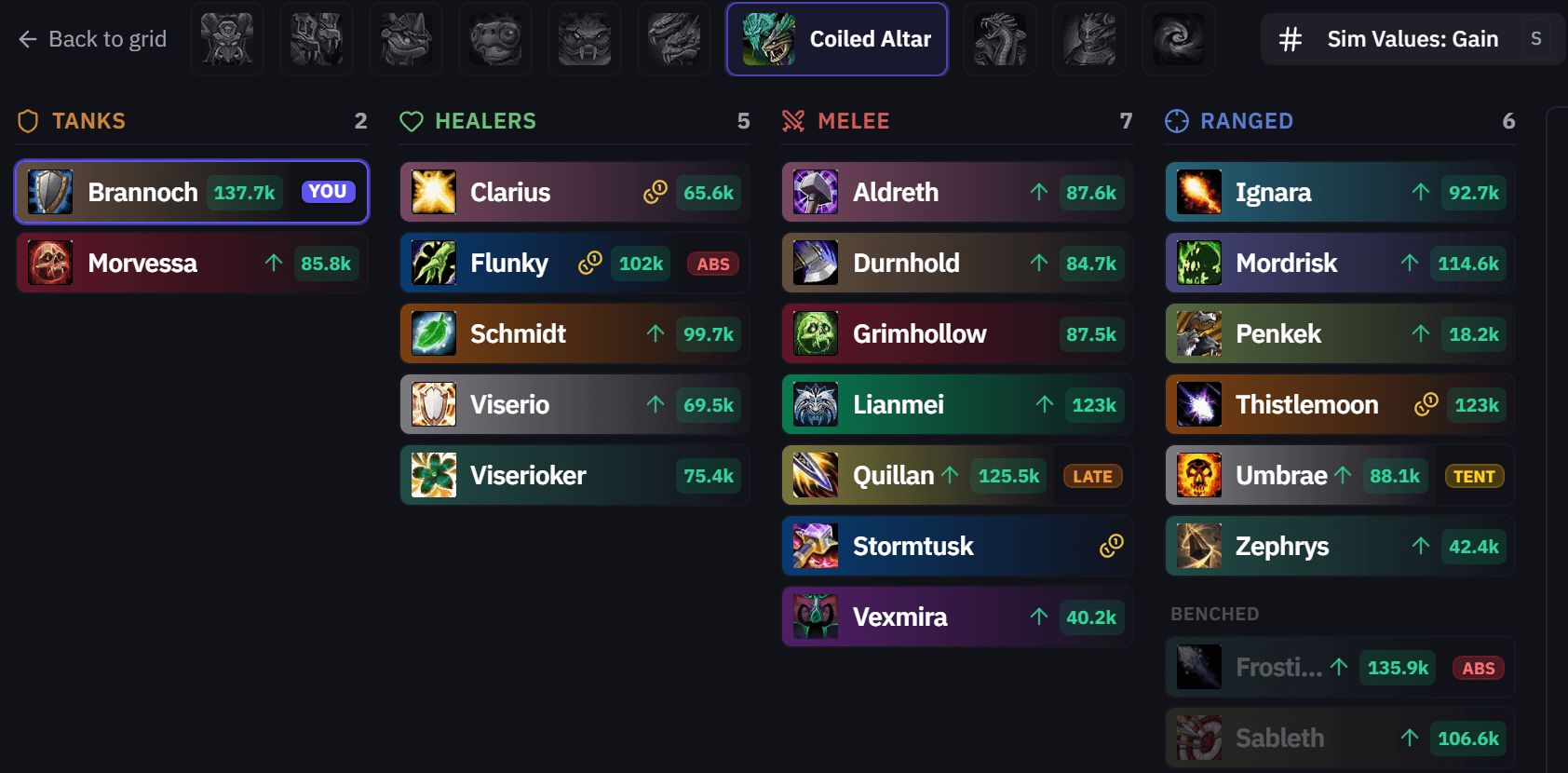 The Coiled Altar single-boss view with Sim Values: Gain on: a sim gain on each player, want-in arrows, bonus roll coins and ABS, LATE and TENT tags