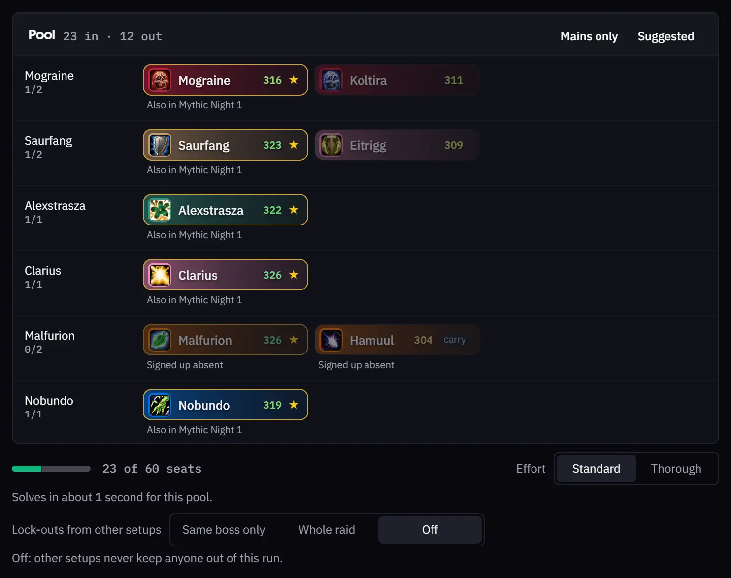 The AutoComp pool with lock-outs Off: players also in Mythic Night 1 stay checked and nobody is kept out