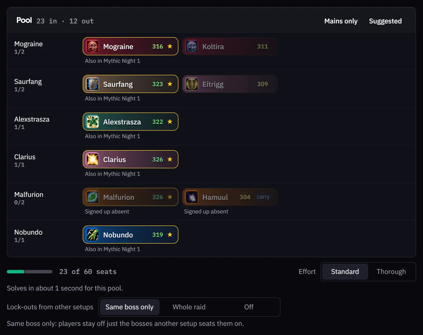 The AutoComp pool with Same boss only picked: players also in Mythic Night 1 stay checked, absent players start unchecked