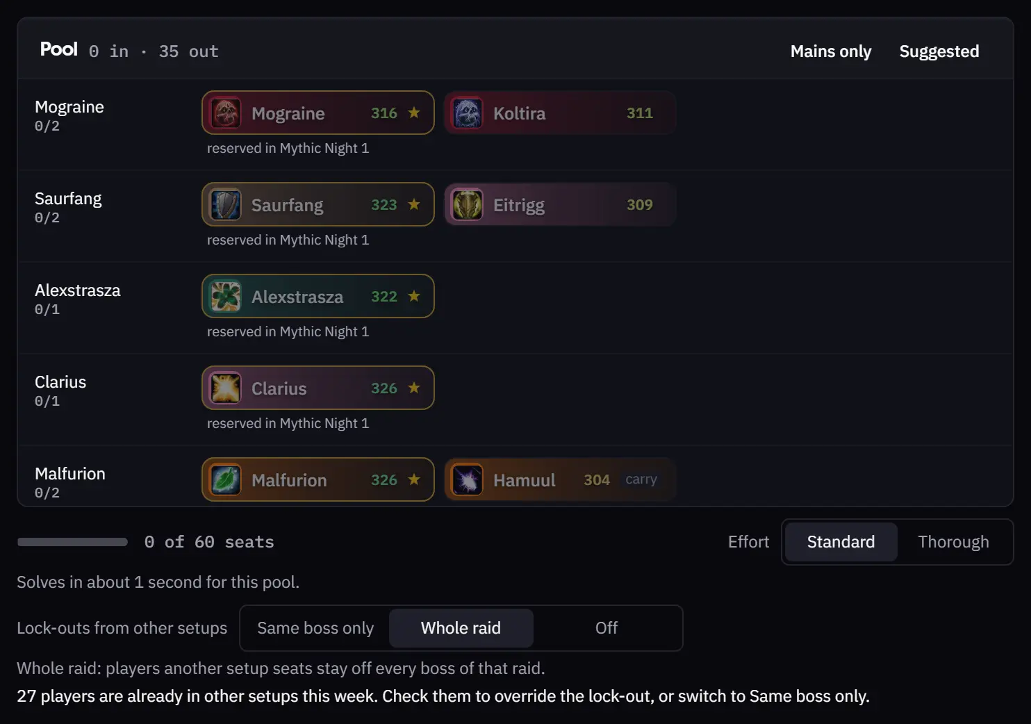 The AutoComp pool with Whole raid picked: players already in Mythic Night 1 start unchecked, with a hint on how to override