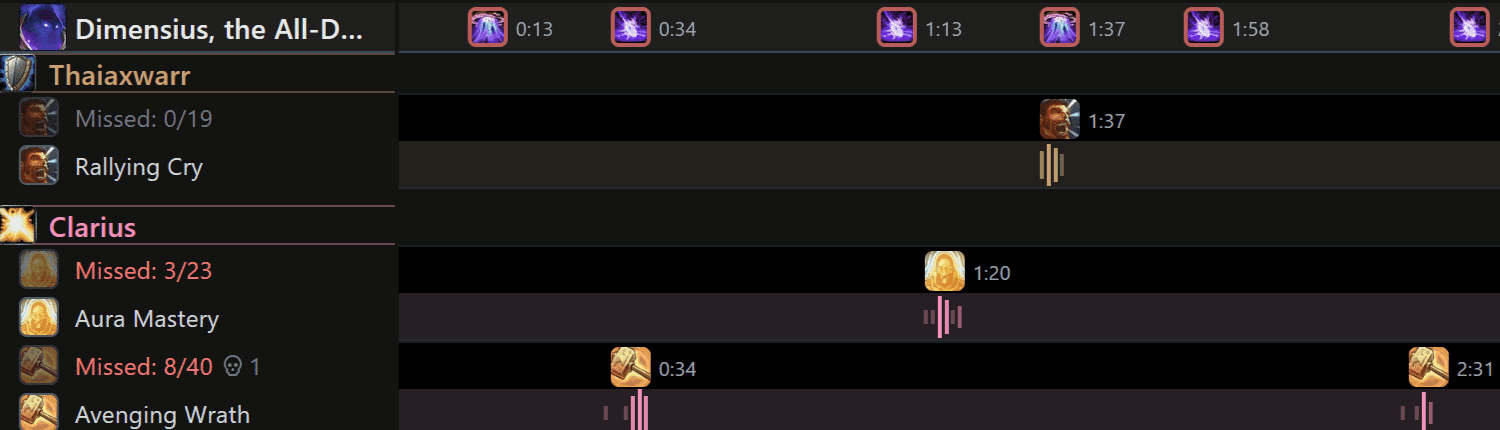 Compare Raid Timeline View