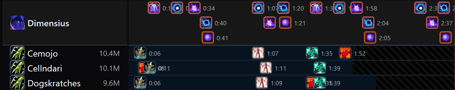 Top Rankings View