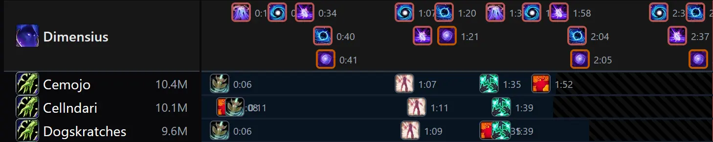 Top Rankings View