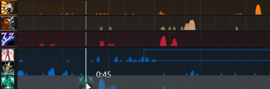 Heatmap visualization example