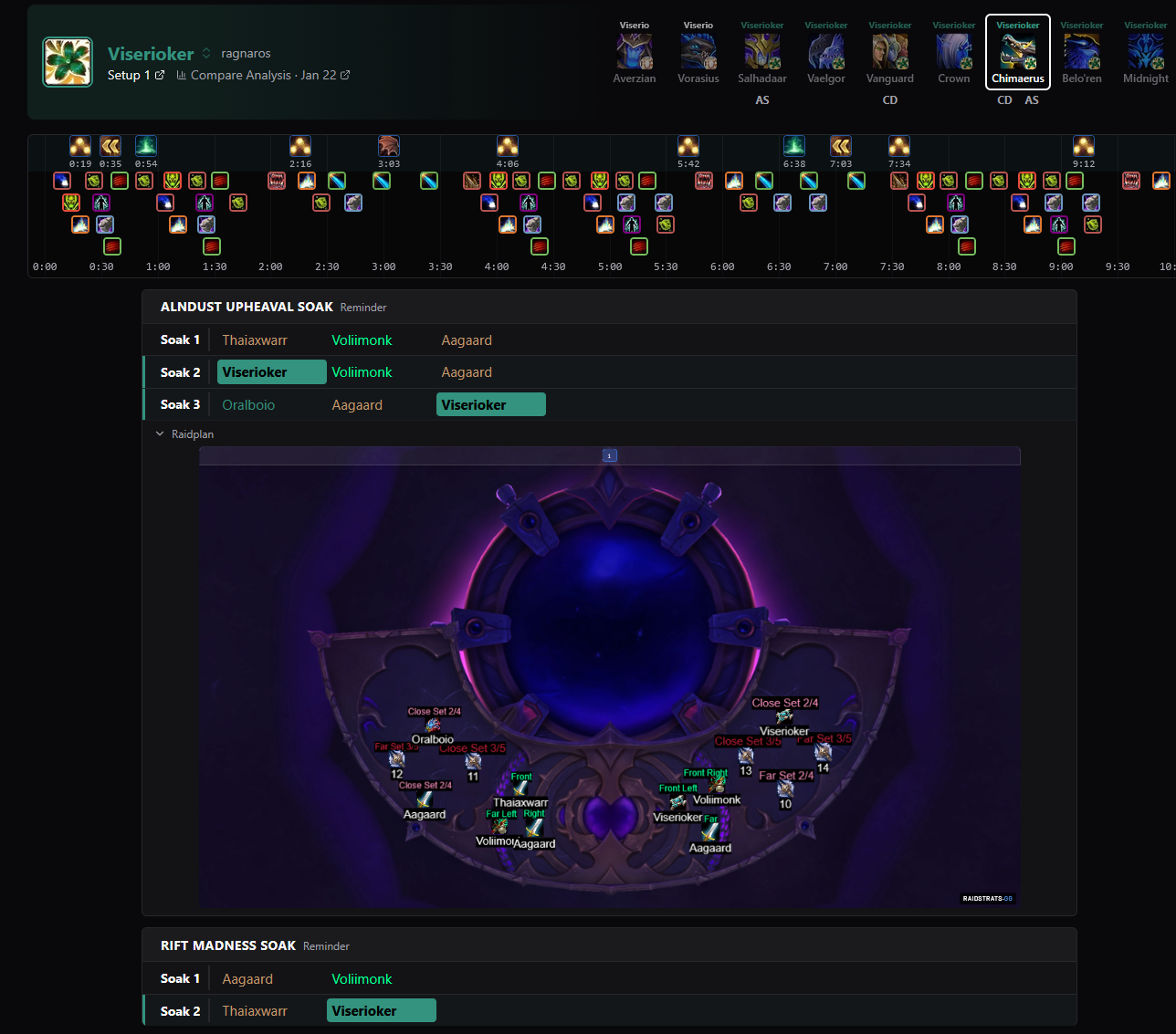 Personal Assignments