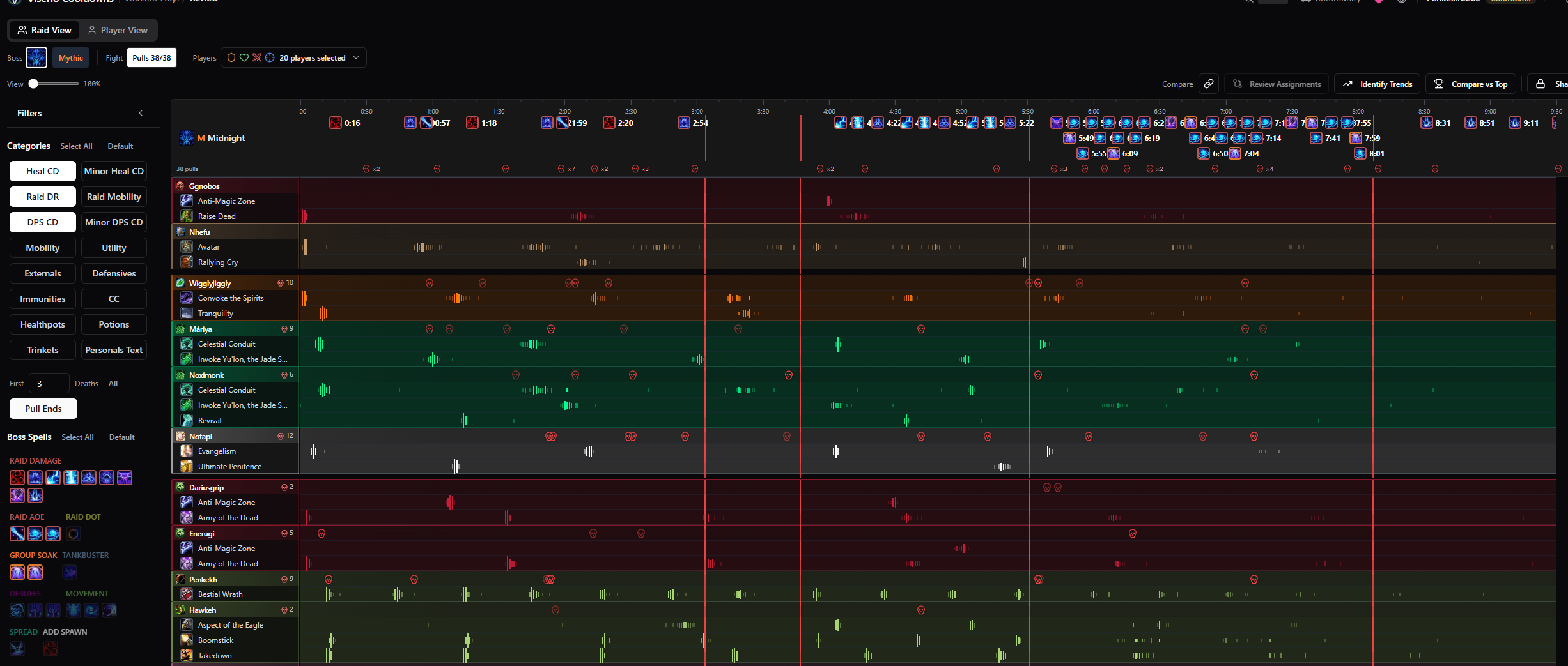 The WCL Review raid view: 38 pulls on one timeline with a class-colored band per player, their cooldown casts, death markers, and a filter rail of spell categories