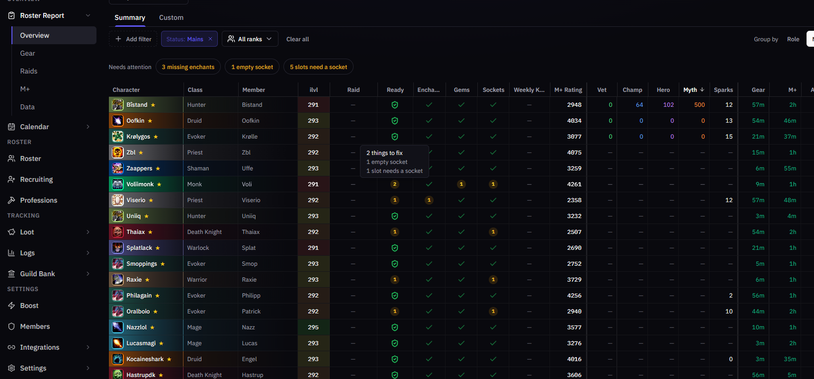 The Roster Report's Summary view filtered to mains, with needs-attention chips for missing enchants and sockets and a tooltip listing what one raider has to fix