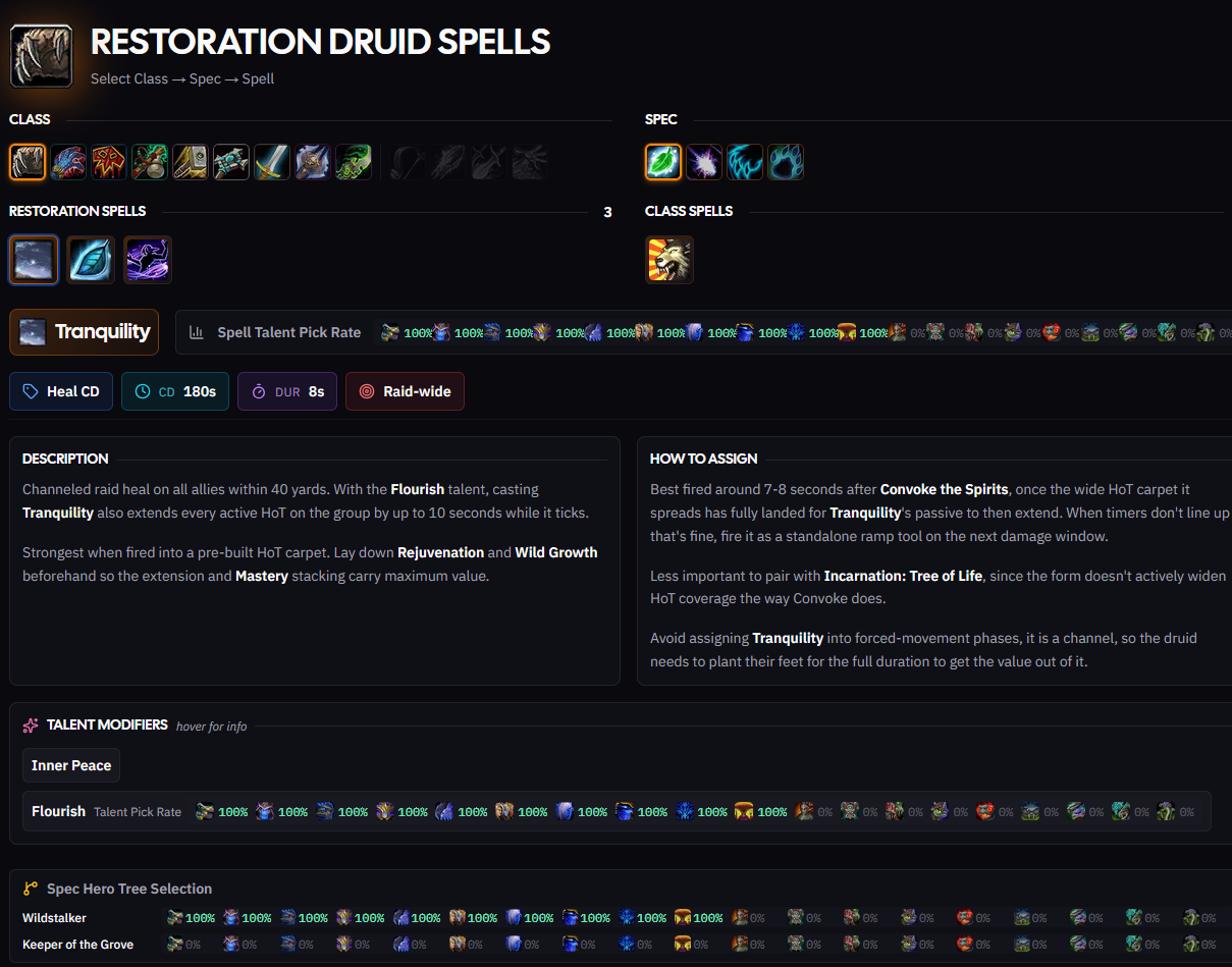 The Tranquility spell guide: cooldown, duration and category, a description and how-to-assign section, talent modifiers, and per-boss pick rates including hero trees