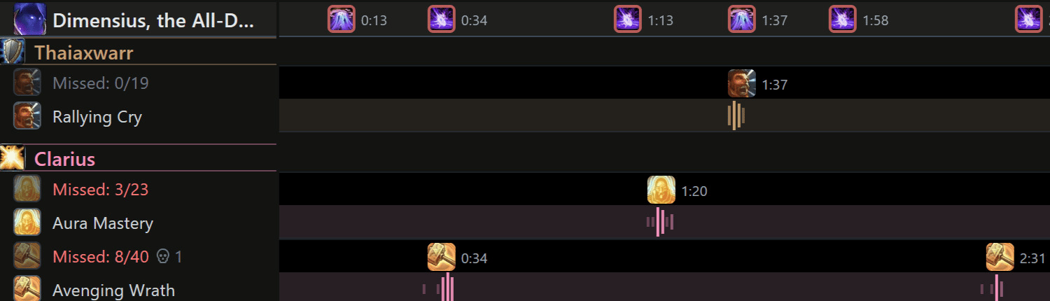 Compare Raid Timeline View